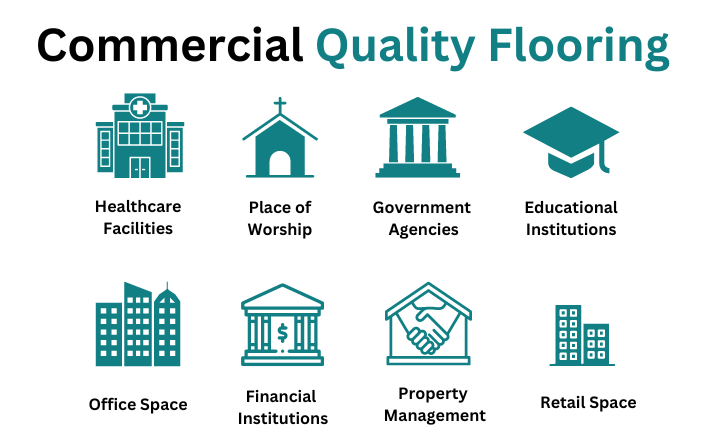 Commercial floors in Kenosha, WI 